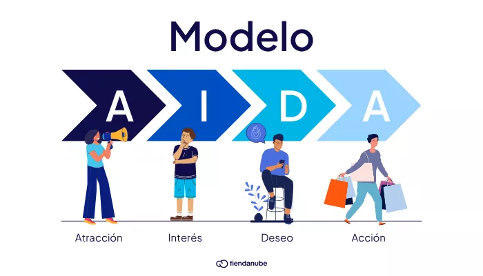 modelo_aida_que_es